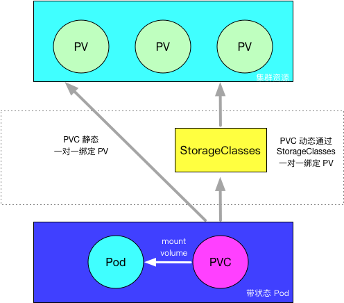 k8s-pv