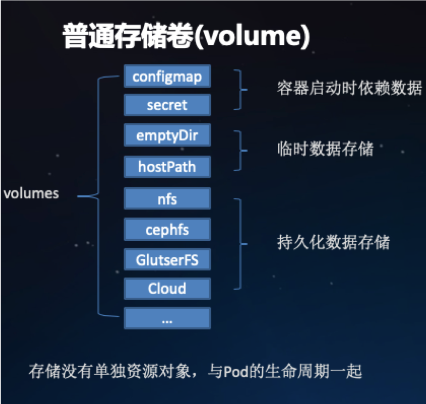 截图来源华为云cce课堂